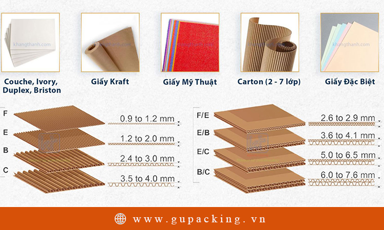 Các loại giấy làm hộp giấy